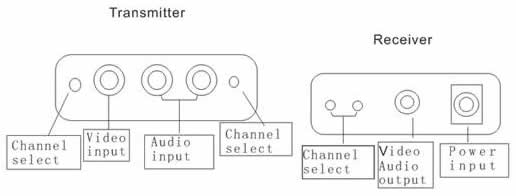 2.4g long rang av transmitter receiver